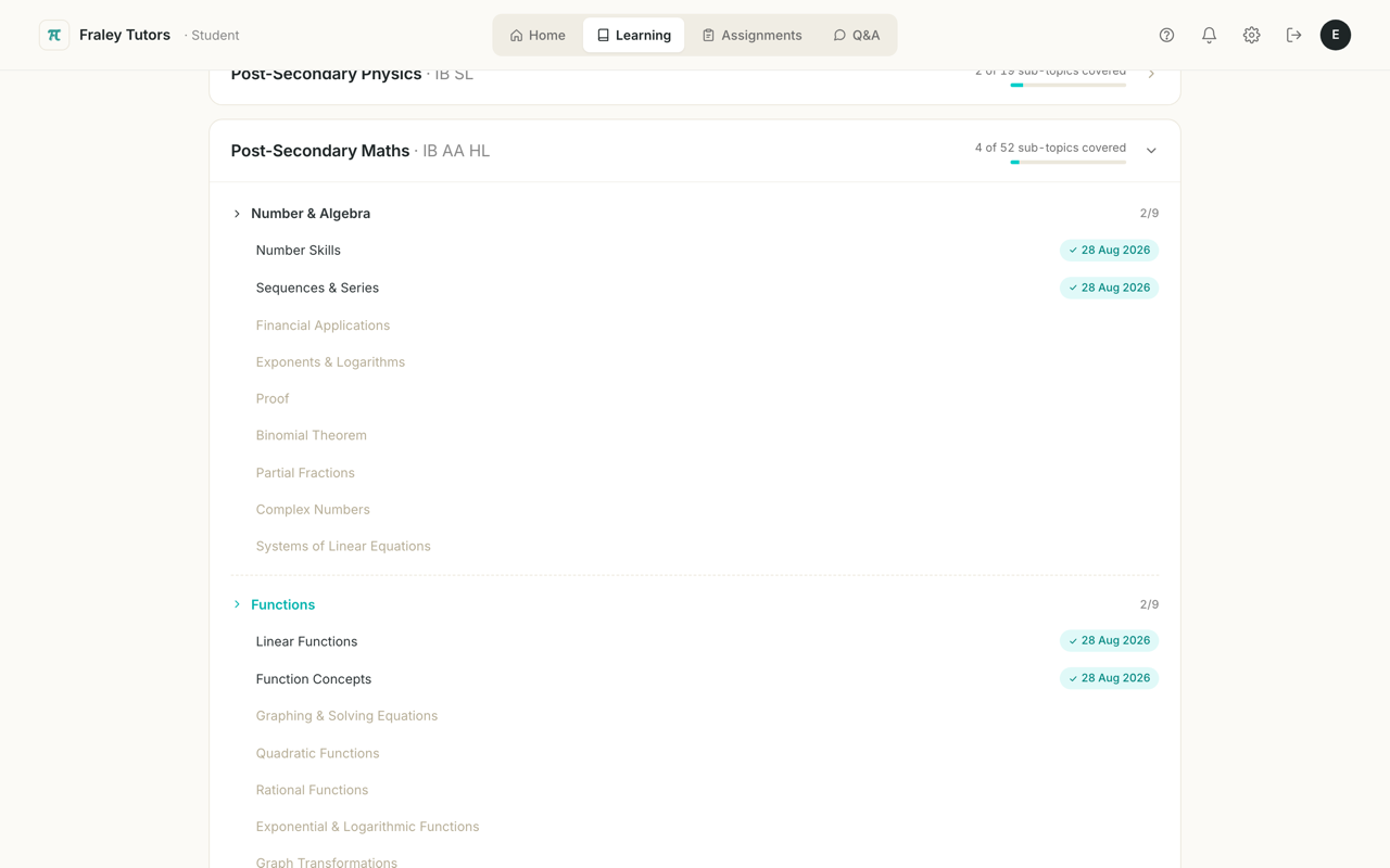 IB AA HL Maths curriculum coverage map showing topics and sub-topics tracked as a student works through the syllabus